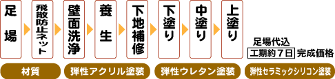�O�Ǔh��ւ��̍H��